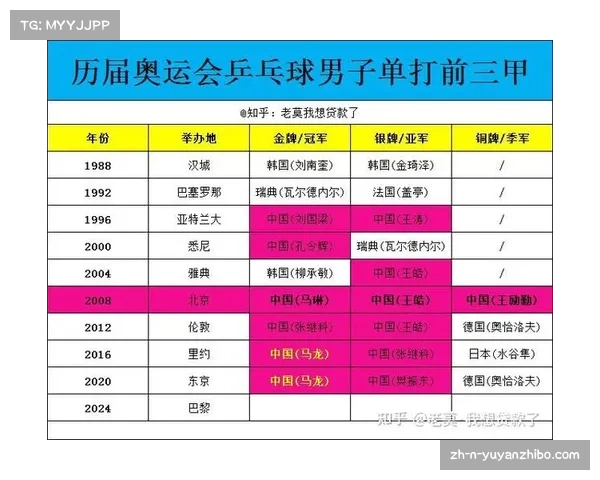 2008年北京奥运会金牌榜中中国夺金辉煌成就详解